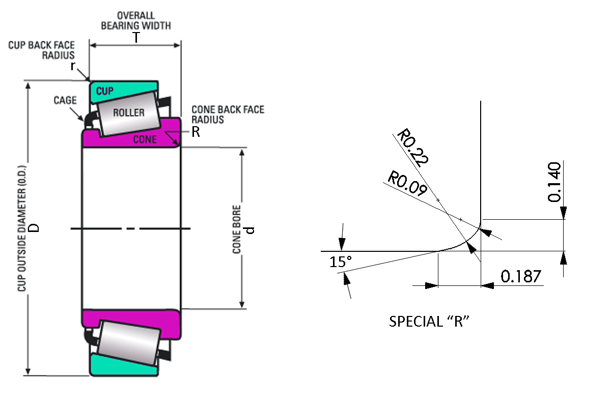 Taper Roller Bearings
